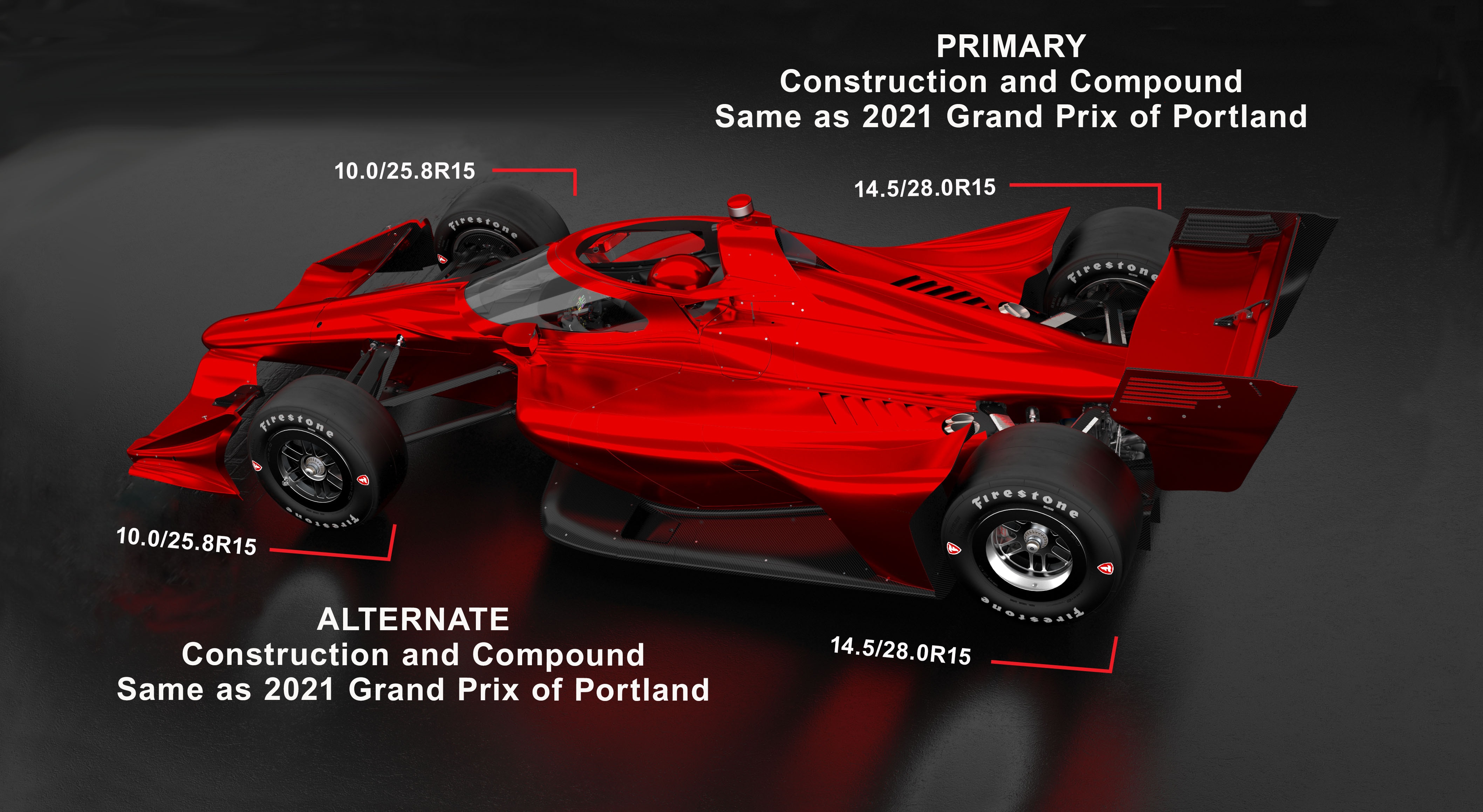 Gallagher Grand Prix Indy Car