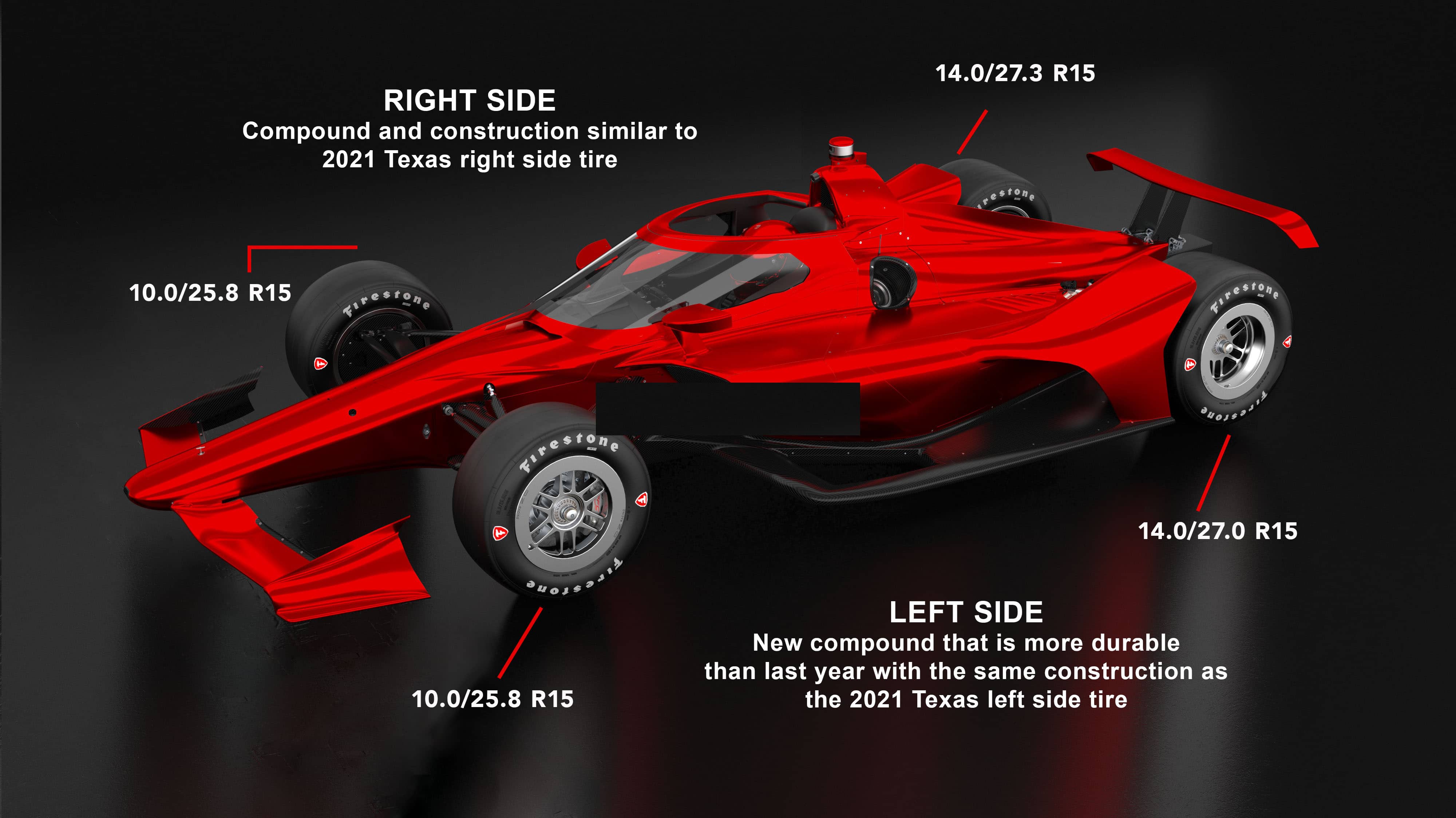 Firestone Racing Tire XPEL Construction