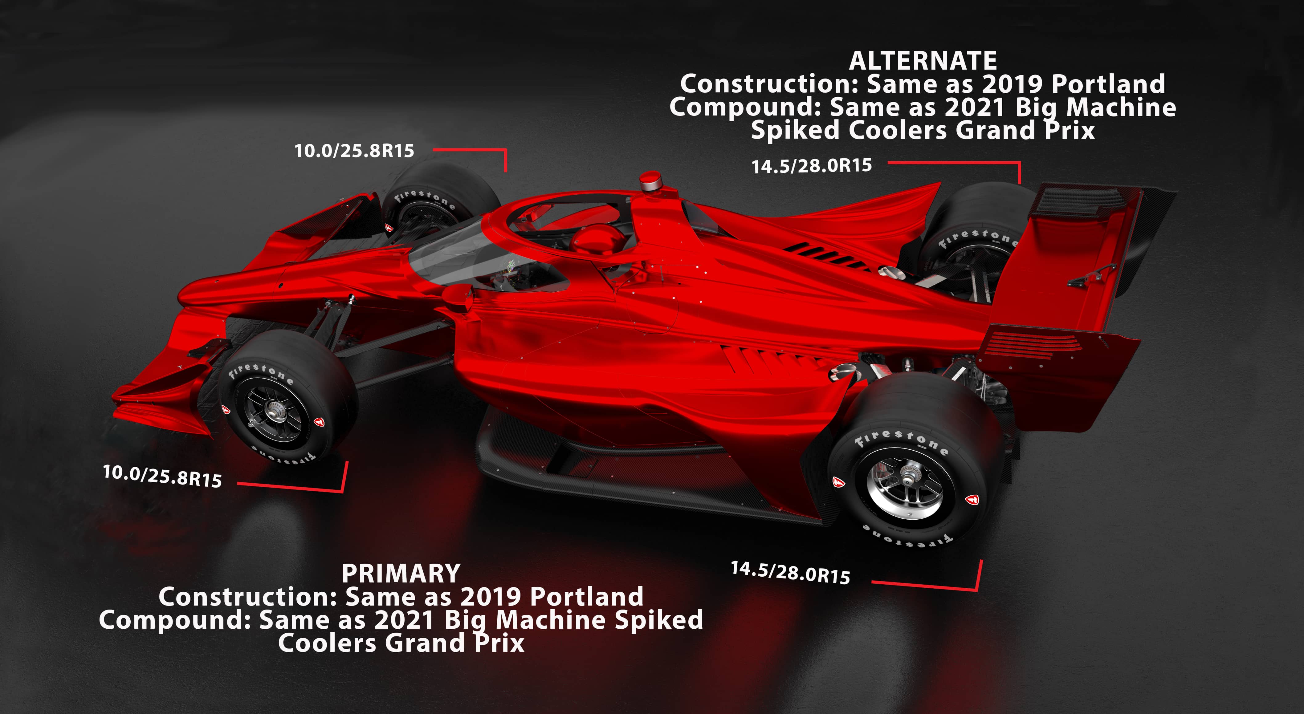 Top view of Formula car with various statistics